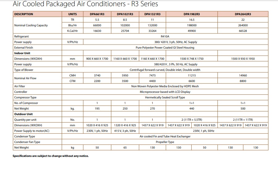 blue star ductable ac air-cooled Packaged air conditioners R3 Series